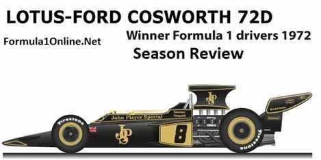  Grand Prix F1 1972 Season Review