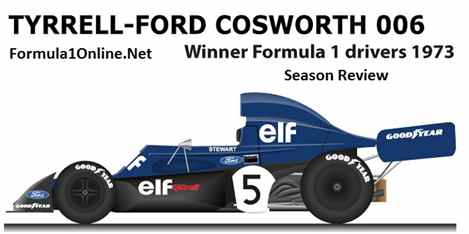  Grand Prix F1 1973 Season Review